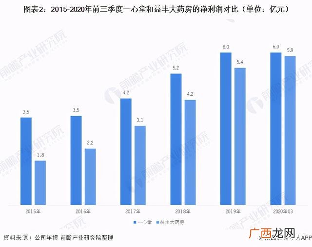 加盟大药房哪个品牌好 药房连锁店加盟排行榜