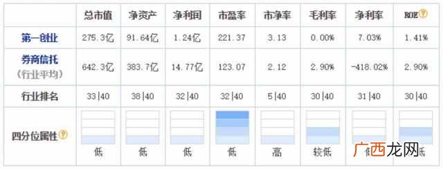 第一创业证券怎么样啊 第一创业