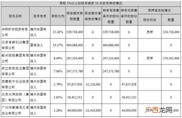 第一创业证券怎么样啊 第一创业