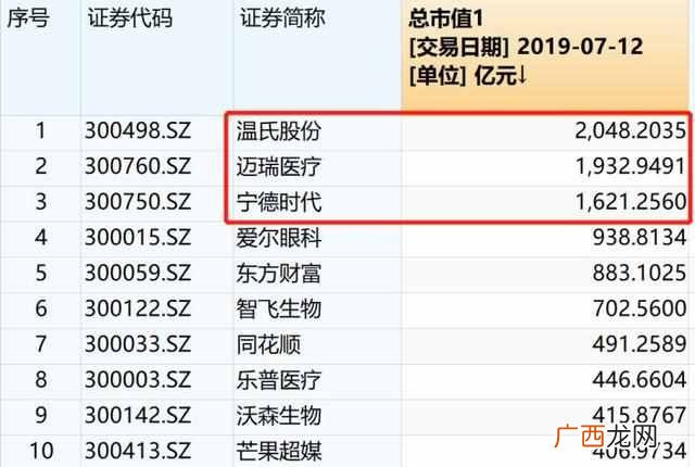创业商机网 创业板指