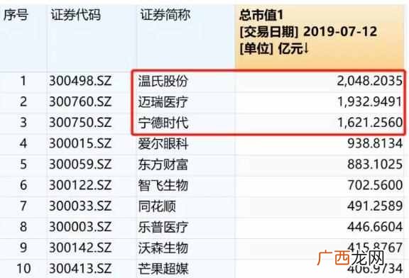 创业板借壳上市放开 创业板