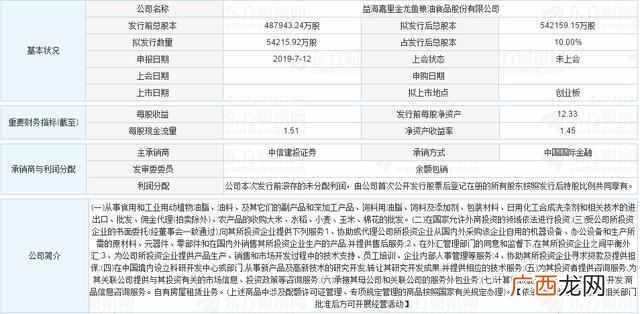 创业板借壳上市放开 创业板