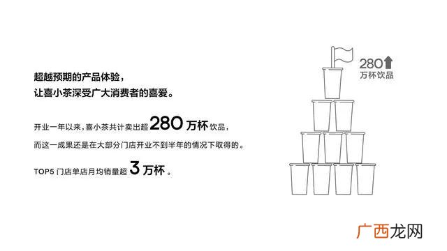 加盟蜜雪冰城赚钱吗 加盟蜜雪冰城