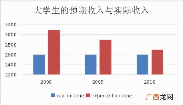 大学毕业生就业难英语作文,如何帮助大学生就业英语作文