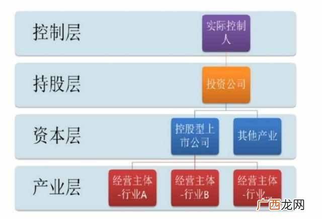 什么是股权结构设计（大公司设计股权结构的原