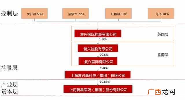 什么是股权结构设计（大公司设计股权结构的原
