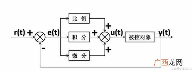 最通俗的解释告诉你什么是pid pid什么意思