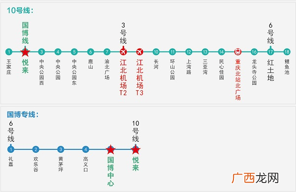 附交通指南 2022重庆西洽会在哪举办？