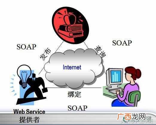 Web Service的标准是什么 webservice是什么意思