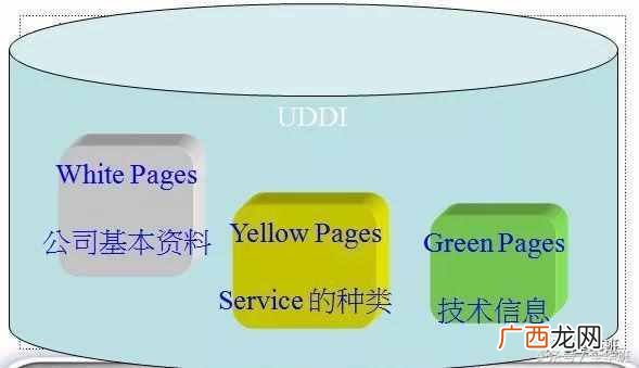 Web Service的标准是什么 webservice是什么意思