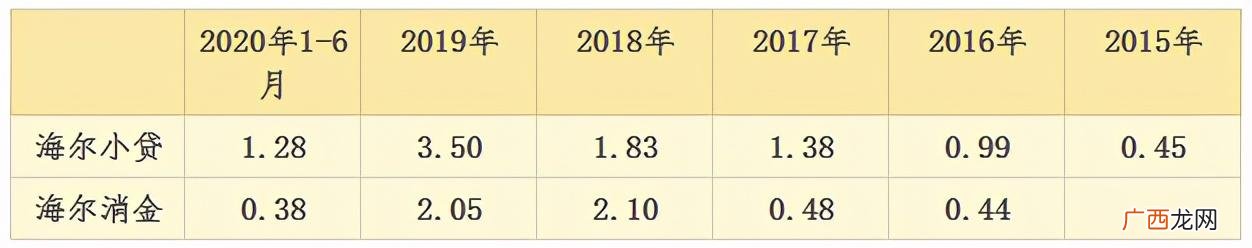 海尔云贷怎么取消贷款,海尔金融贷款可靠吗