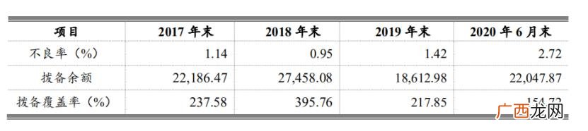 海尔云贷怎么取消贷款,海尔金融贷款可靠吗