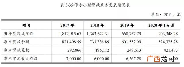 海尔云贷怎么取消贷款,海尔金融贷款可靠吗