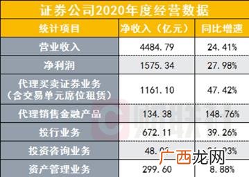 2021证券龙头股票一览表,2021新型城镇化龙头股票