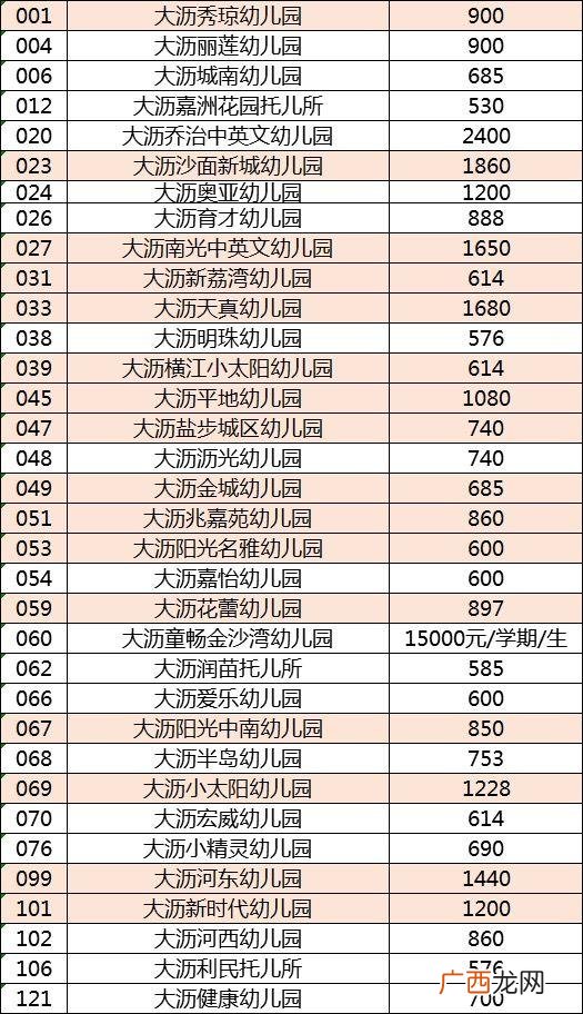 大沥哪里有幼小衔接班吗,海珠区幼小衔接机构卓越