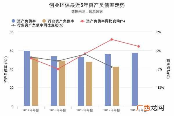 创业环保项目 创业环保