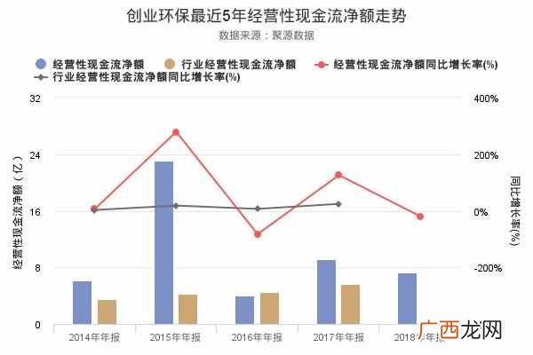 创业环保项目 创业环保