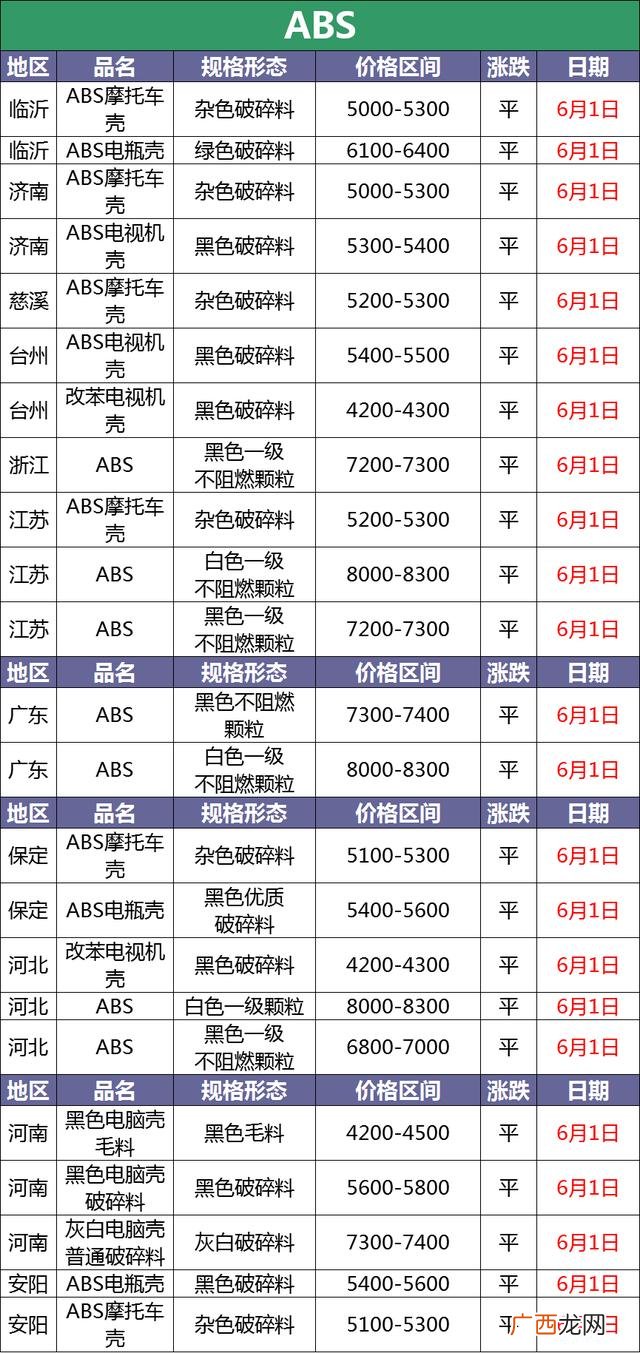1吨的塑料破碎多少利润,粉煤灰加工设备多少钱