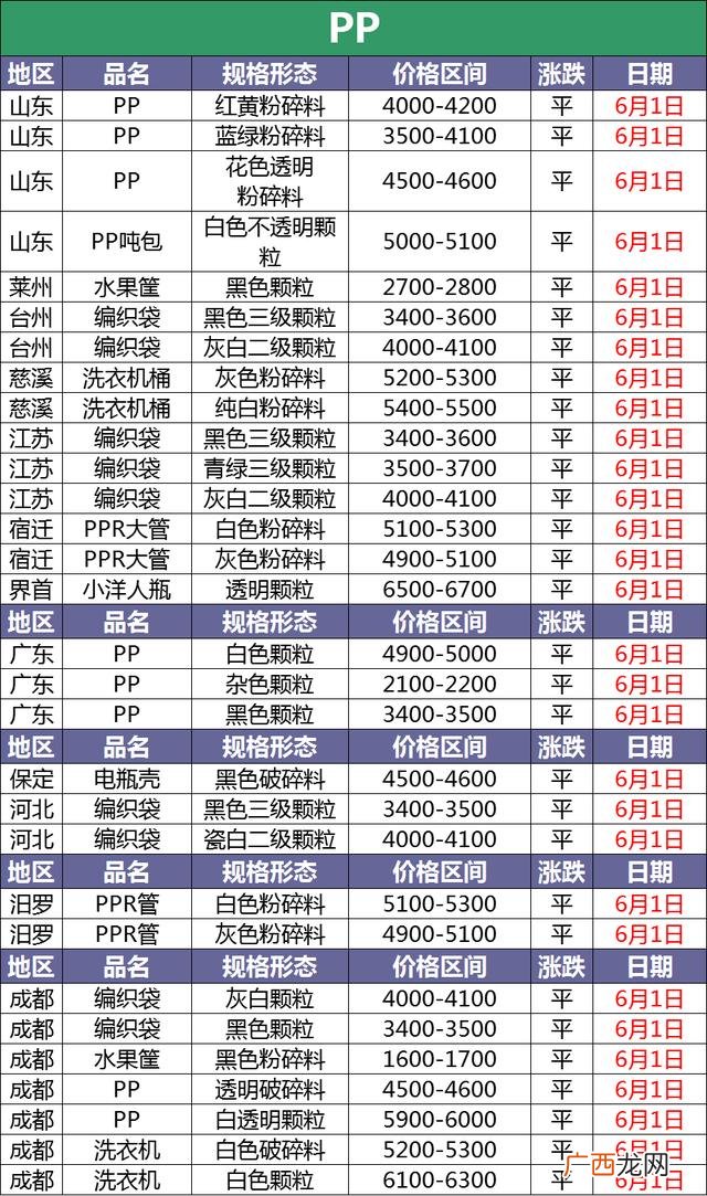 1吨的塑料破碎多少利润,粉煤灰加工设备多少钱