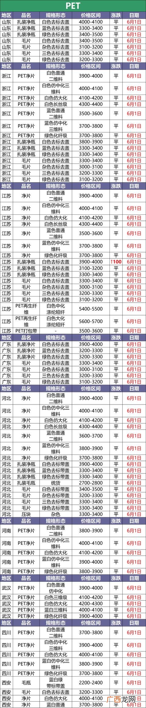 1吨的塑料破碎多少利润,粉煤灰加工设备多少钱