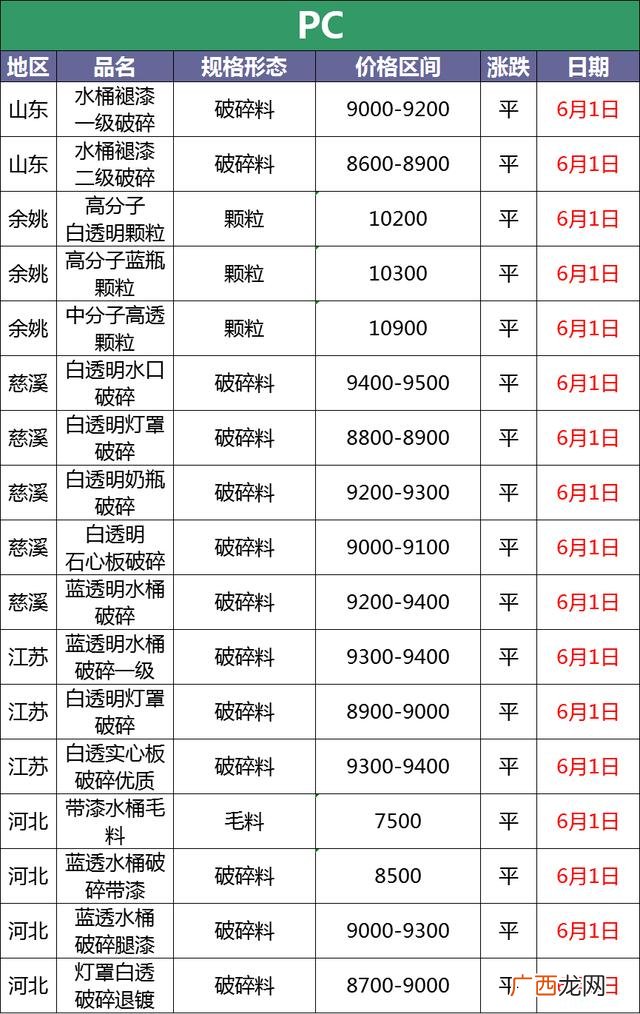 1吨的塑料破碎多少利润,粉煤灰加工设备多少钱