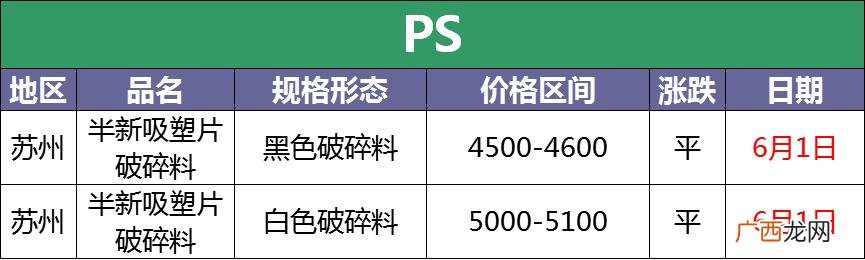 1吨的塑料破碎多少利润,粉煤灰加工设备多少钱