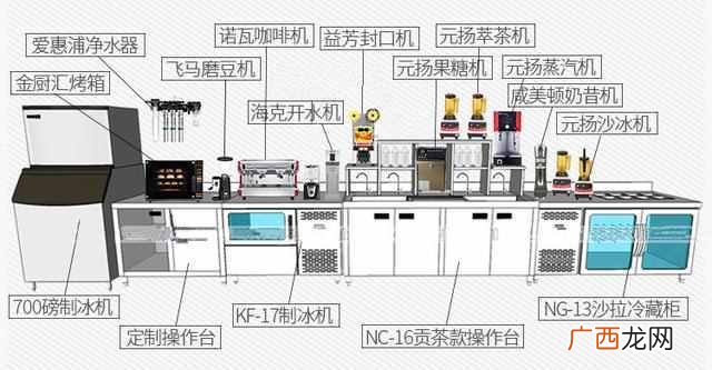 现在开家奶茶店需要什么机器（开奶茶店需要购