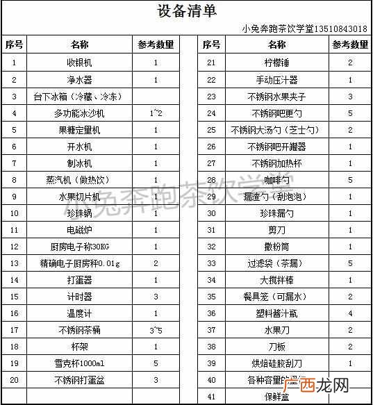 现在开家奶茶店需要什么机器（开奶茶店需要购
