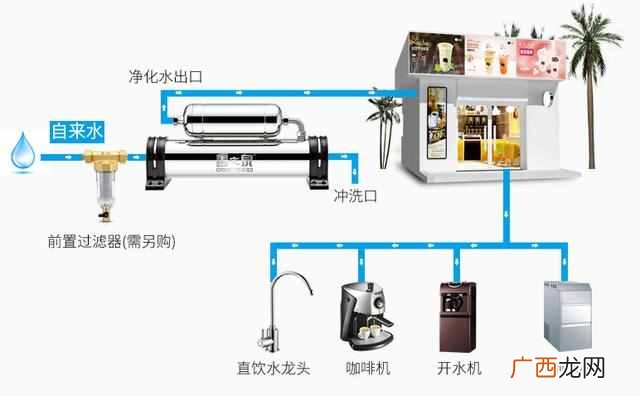 现在开家奶茶店需要什么机器（开奶茶店需要购