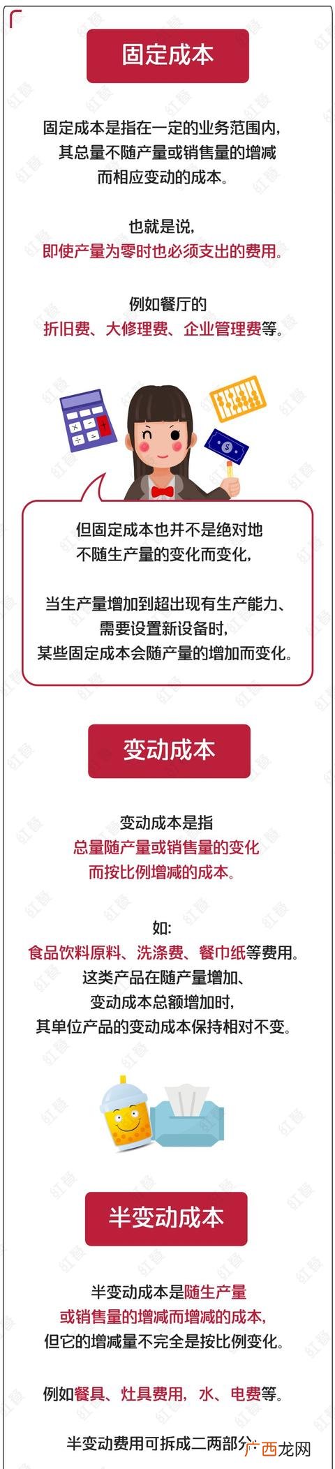 开快餐店需要多少成本 开一家小吃店的成本