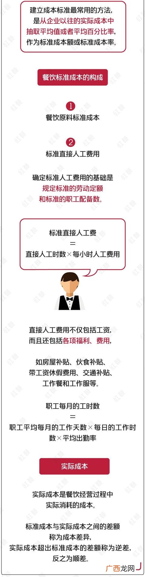开快餐店需要多少成本 开一家小吃店的成本