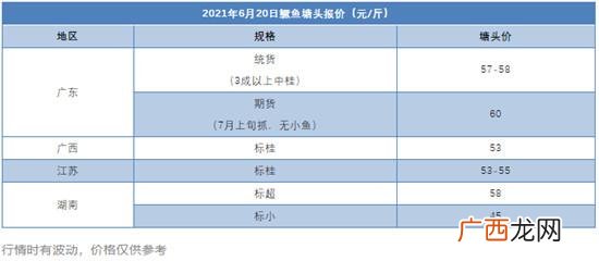 水产前沿塘头报价 水产行业发展前沿