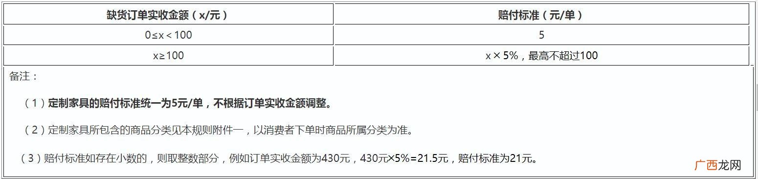 拼多多商家后台 没有货源怎样开网店拼多多
