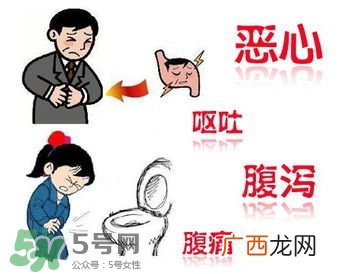 肠胃炎是怎么引起的？肠胃炎的症状及治疗