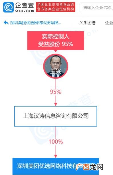 美团代理商一年赚100万,美团优选代理商加盟多少钱