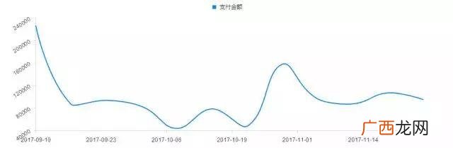 微商卖零食第一步怎么做 怎么做零食代理