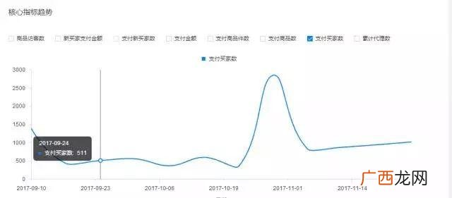 微商卖零食第一步怎么做 怎么做零食代理