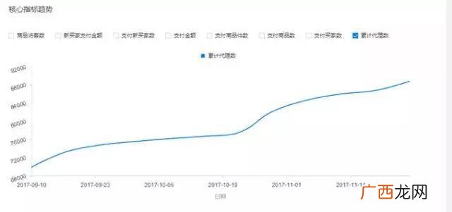 微商卖零食第一步怎么做 怎么做零食代理