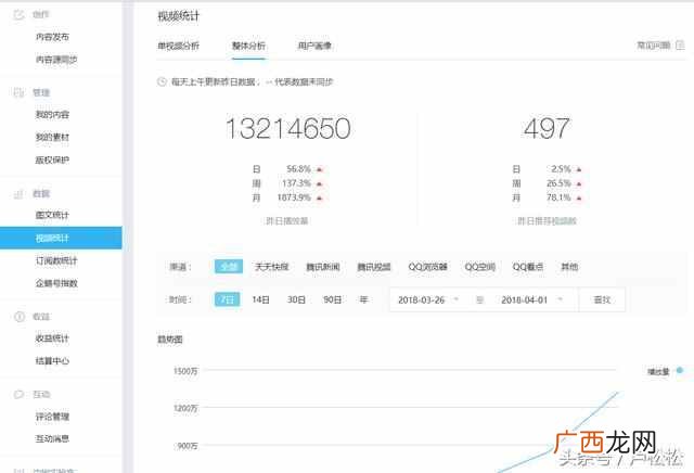 揭秘企鹅号赚钱套路 企鹅号怎么赚钱