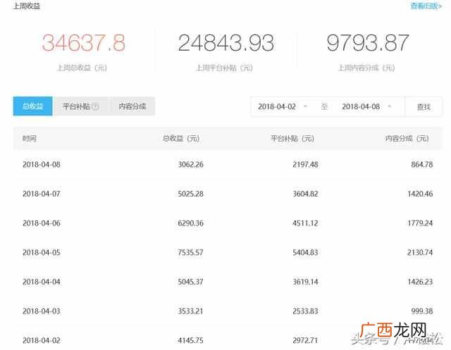 揭秘企鹅号赚钱套路 企鹅号怎么赚钱