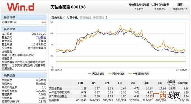 余额宝是怎样盈利的 余额宝如何赚钱