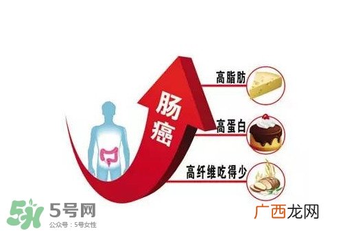 直肠癌手术后能活多久？直肠癌早期症状有哪些