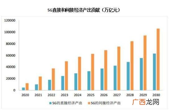 2020学什么技术好呢 2020年适合学什么技术