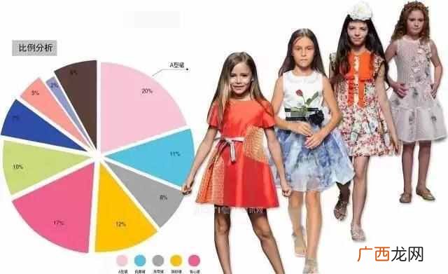 小孩今年流行什么衣服(2019童装春夏童装流行趋