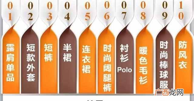 小孩今年流行什么衣服(2019童装春夏童装流行趋