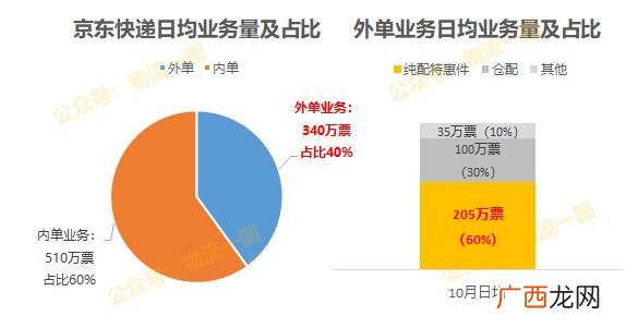 怎么加入京东农村代理,农村快递驿站加盟条件