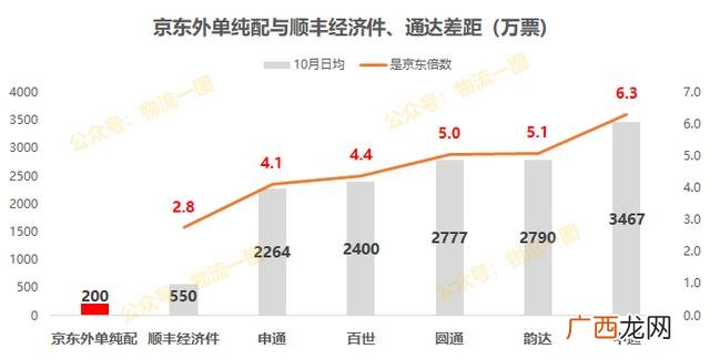 怎么加入京东农村代理,农村快递驿站加盟条件