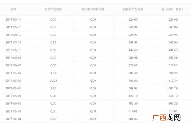 最赚钱的手机兼职(手机兼职挣钱的方法有哪些