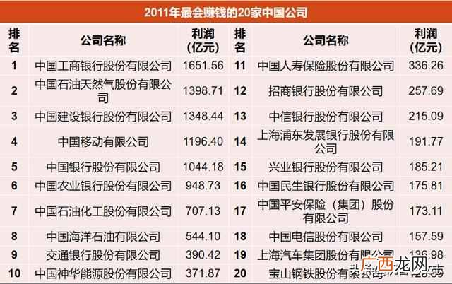 中国最会赚钱公司排名 最会赚钱公司