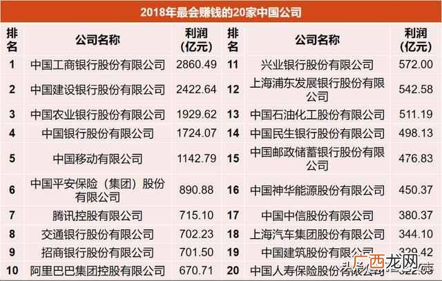 中国最会赚钱公司排名 最会赚钱公司